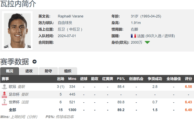 168体育-前皇马欧冠主力中场 31岁转战意甲升班马 小法+亨利都是小老板