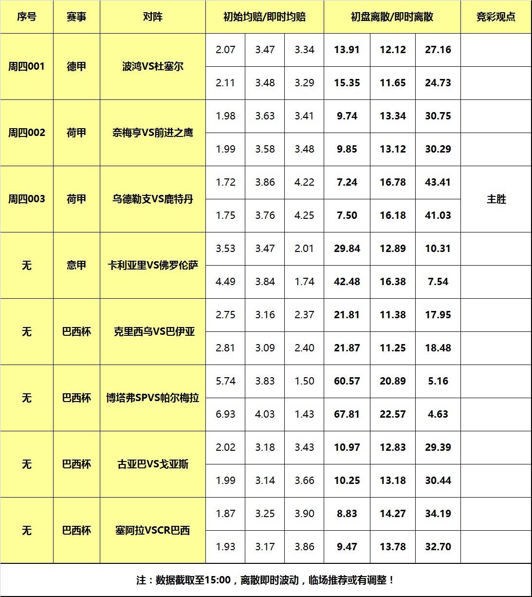 168体育-23日大嘴足球离散：波鸿捍卫德甲资格，乌得勒支全力争胜！