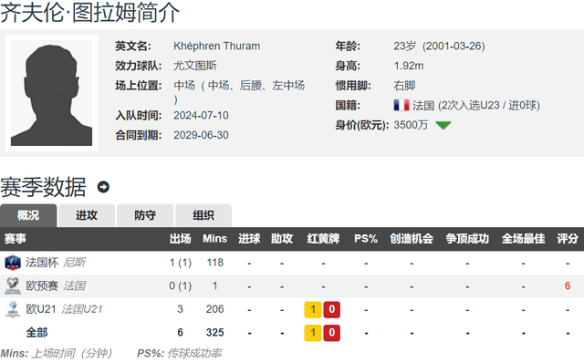 168体育-意甲新赛季国家德比 图拉姆兄弟PK 弟弟总价2560万欧转投尤文