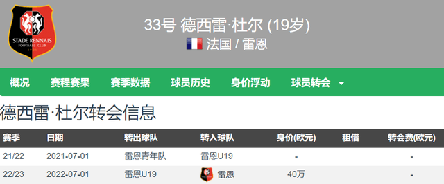 168体育-南大王杀疯了？罗马诺：拜仁超5000万欧报价19岁杜埃 法甲才4球