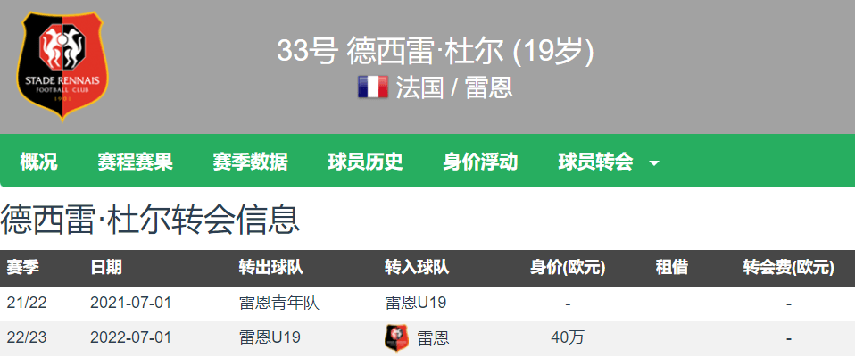 168体育-法甲4球4助6000万欧？罗马诺：巴黎签下雷恩19岁法国前锋杜埃