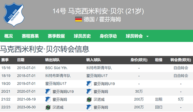 168体育-新中锋！罗马诺：多特蒙德3000万欧签下21岁拜尔 德甲第5射击手