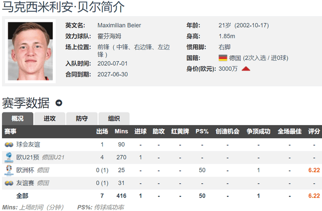 168体育-新中锋！罗马诺：多特蒙德3000万欧签下21岁拜尔 德甲第5射击手