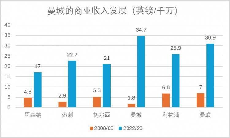 168体育-曼城反诉英超，这意味着什么？