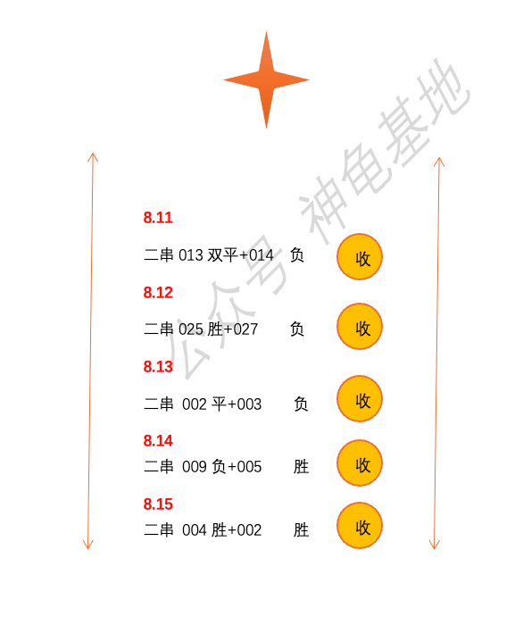 168体育-经典预测法甲：布雷斯特对阵马赛