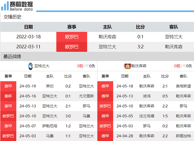 168体育-亚特兰大对阵勒沃库森前瞻：意甲第五PK德甲冠军 不败药厂要三冠王