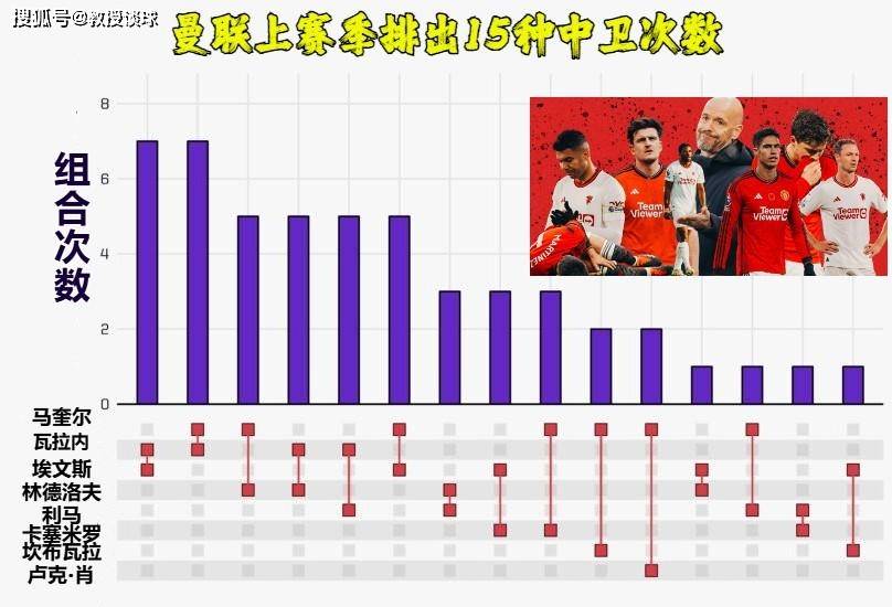 168体育-英超揭幕战：曼联对阵富勒姆，英超抢断王离队，农场主要丢几个？