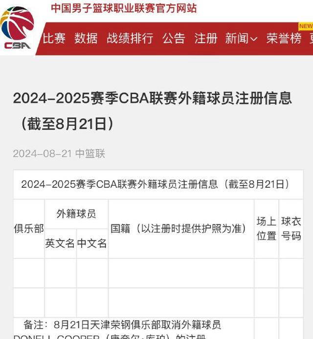 168体育-CBA首位被裁外援诞生，法甲助攻王唐奈尔·库珀仅两周后离队