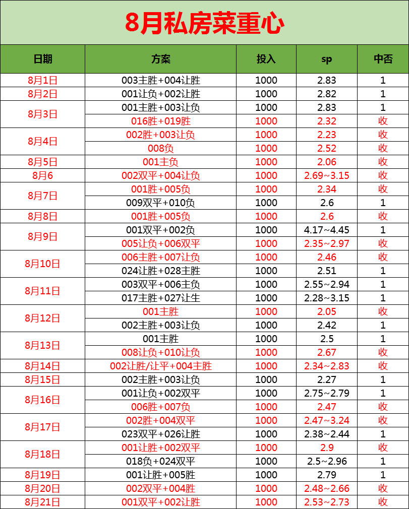 168体育-星期五005 德甲 门兴格拉德巴赫 对阵 勒沃库森 比赛前瞻分析 比分预测！