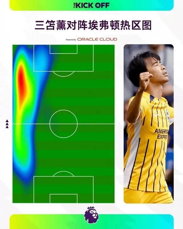 168体育-27岁日本国脚闪耀英超！首战破门力助布莱顿登顶，国足后防线危了