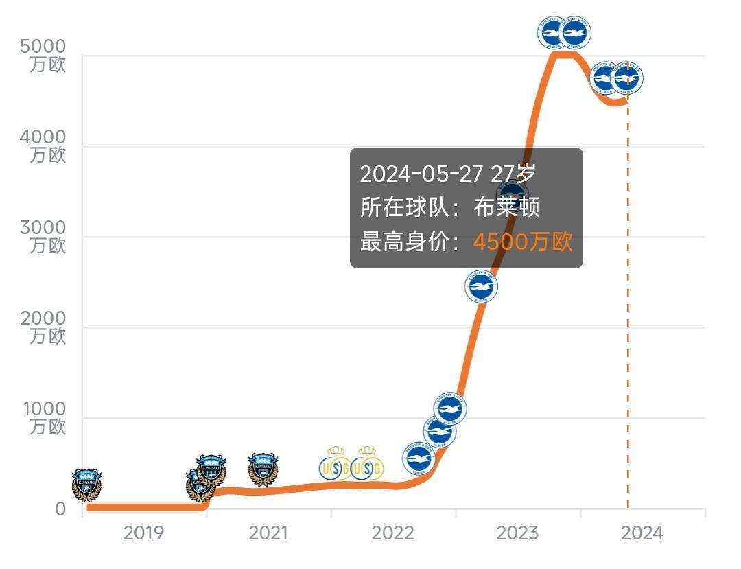 168体育-27岁日本国脚闪耀英超！首战破门力助布莱顿登顶，国足后防线危了