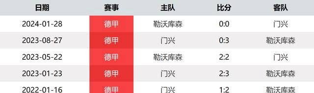 168体育-德甲新赛季：哈维-阿隆索再次起航，勒沃库森迎战门兴