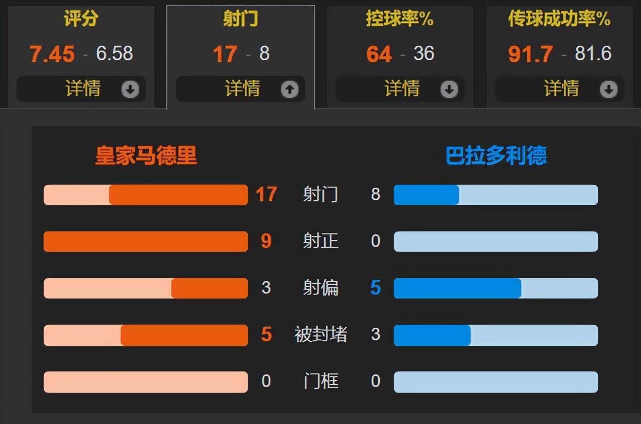 168体育-恩德里克替补10分钟首秀破门 姆巴佩连场哑火 巴黎2轮法甲轰10球