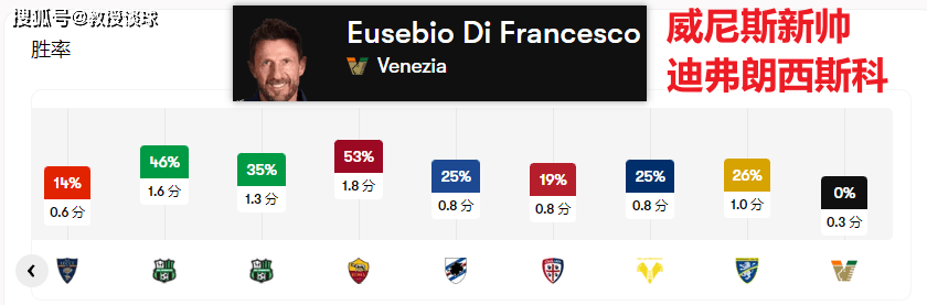 168体育-意甲：威尼斯对阵都灵，都灵新帅回娘家，会擦出什么样的火花？