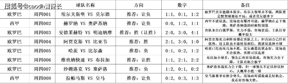 168体育-意甲：国际米兰对阵亚特兰大，德甲：柏林联合 对阵 圣保利，比分方向预测已出！！