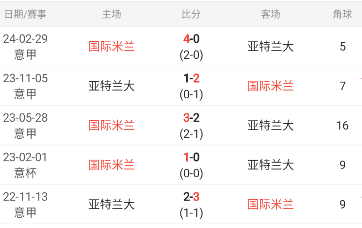 168体育-意甲联赛：国际米兰主场迎战亚特兰大！