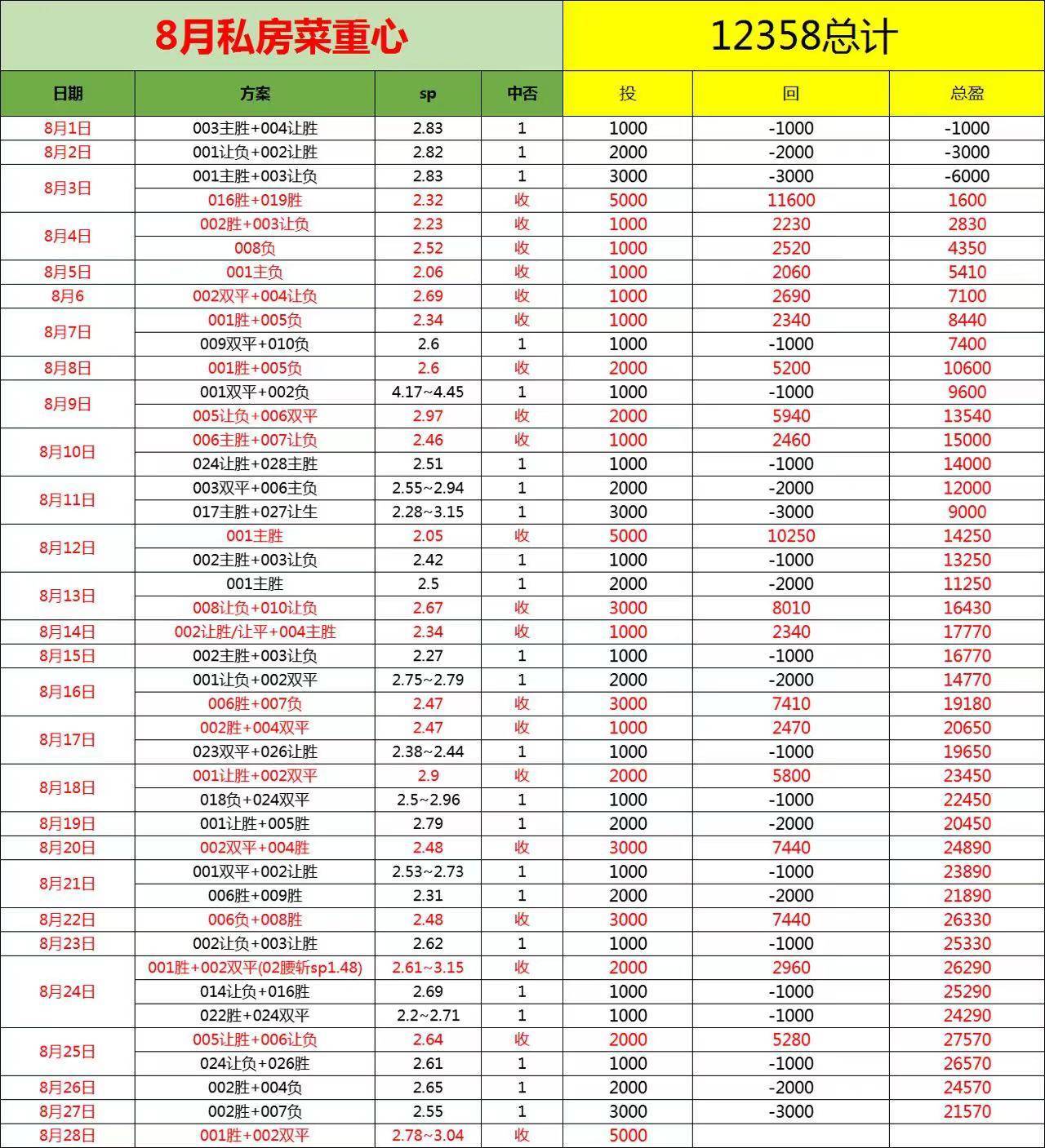 168体育-星期五007 德甲 柏林联合 对阵 圣保利 比分预测！比赛前瞻！