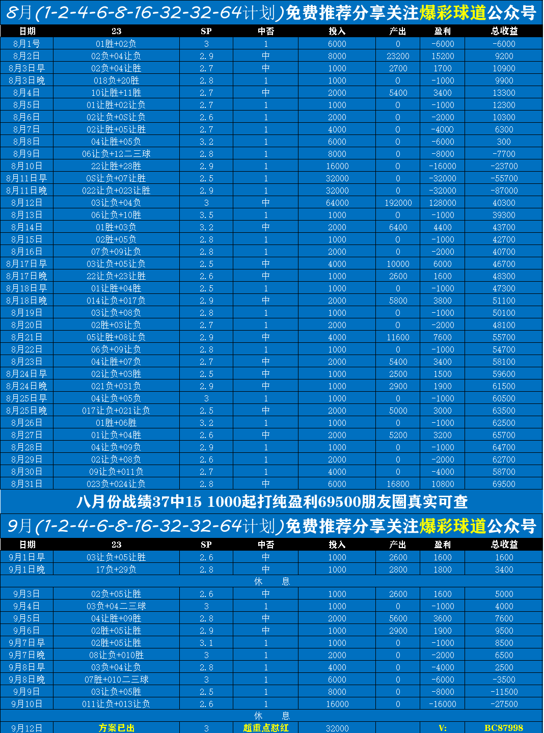 168体育-法甲 圣埃蒂安对阵里尔 赛事预测