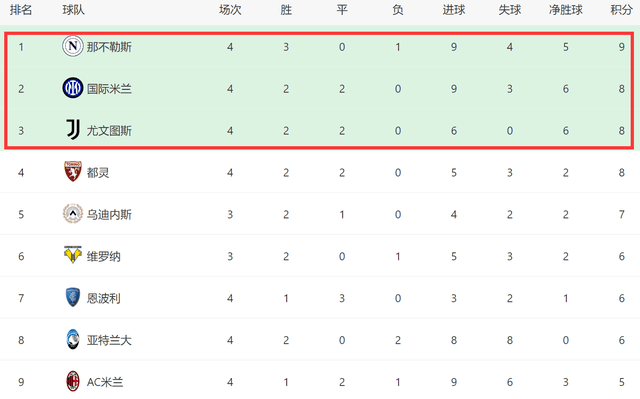 168体育-一场1-1！让国米无缘榜首，前冠军3连赢+排位第1，意甲争冠大变