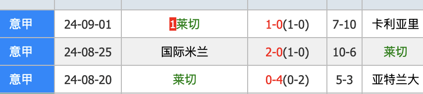 168体育-意甲都灵对阵莱切预测：1-1、0-0，可能破门少