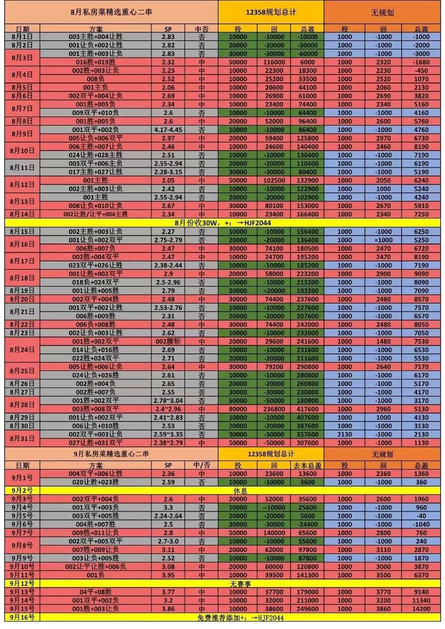 168体育-星期一003 意甲 帕尔马对阵乌迪内斯 比分预测